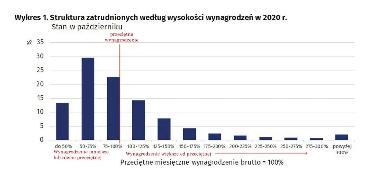 Zarobki dzielnicowego: Ile dostaniesz "na rękę"? Pełna analiza.