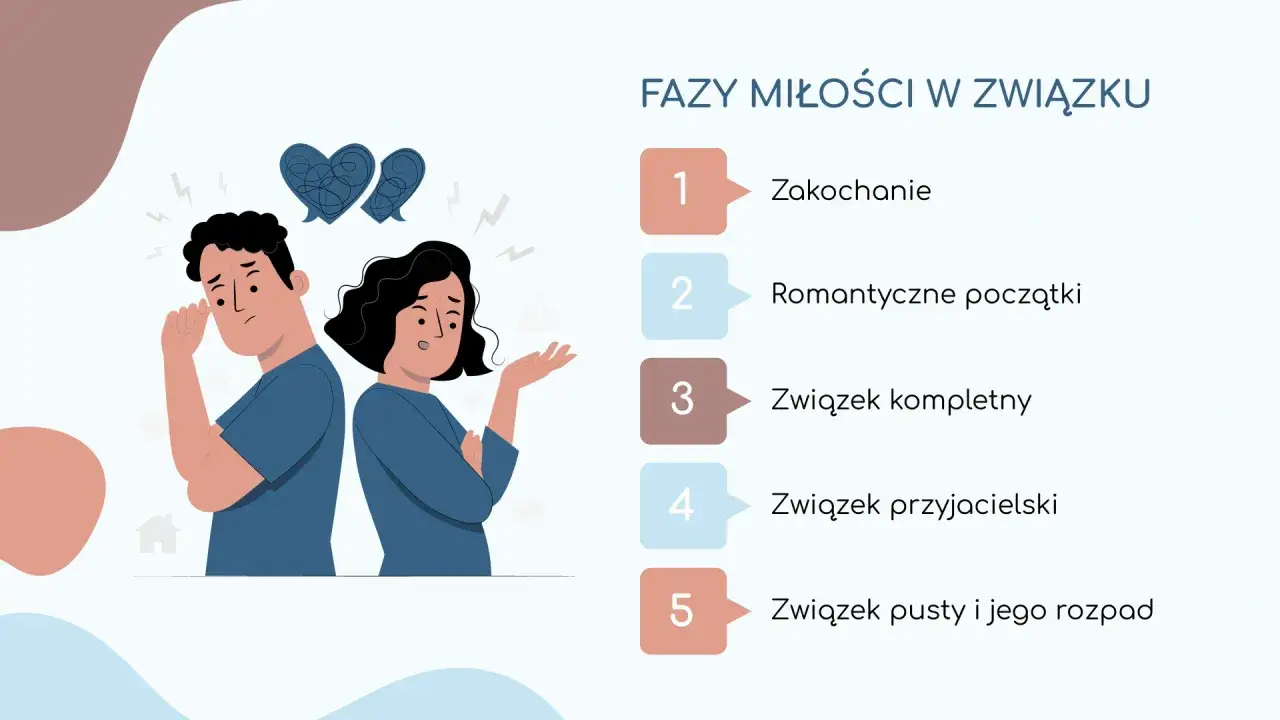 Kłótnie w związku: Zrozum, rozwiąż i odbuduj bliskość!