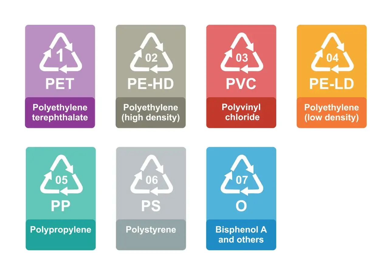 Rodzaje plastików nadających się do recyklingu - kompletny poradnik