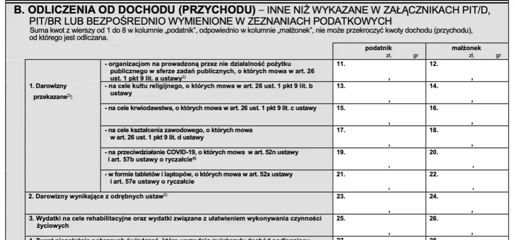 Ulga rehabilitacyjna: odliczenie leków i wydatków medycznych. Sprawdź!