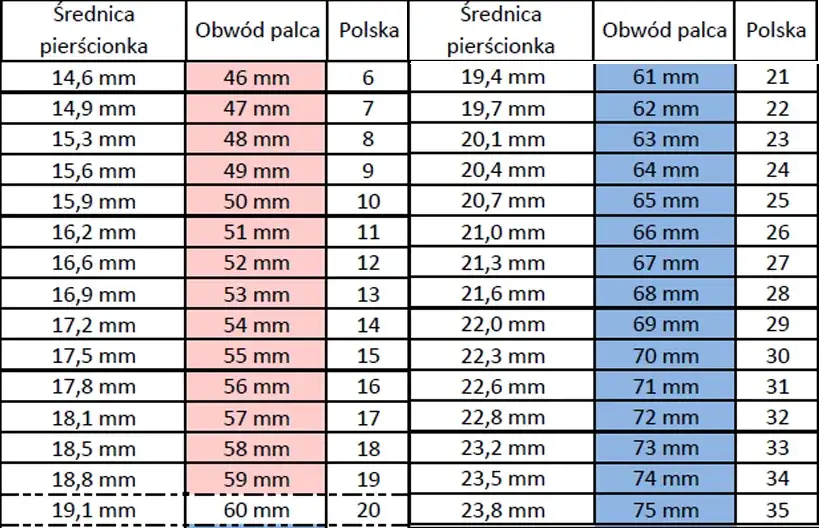 Obwód palca 6 cm: Jaki rozmiar pierścionka wybrać? Sprawdź!