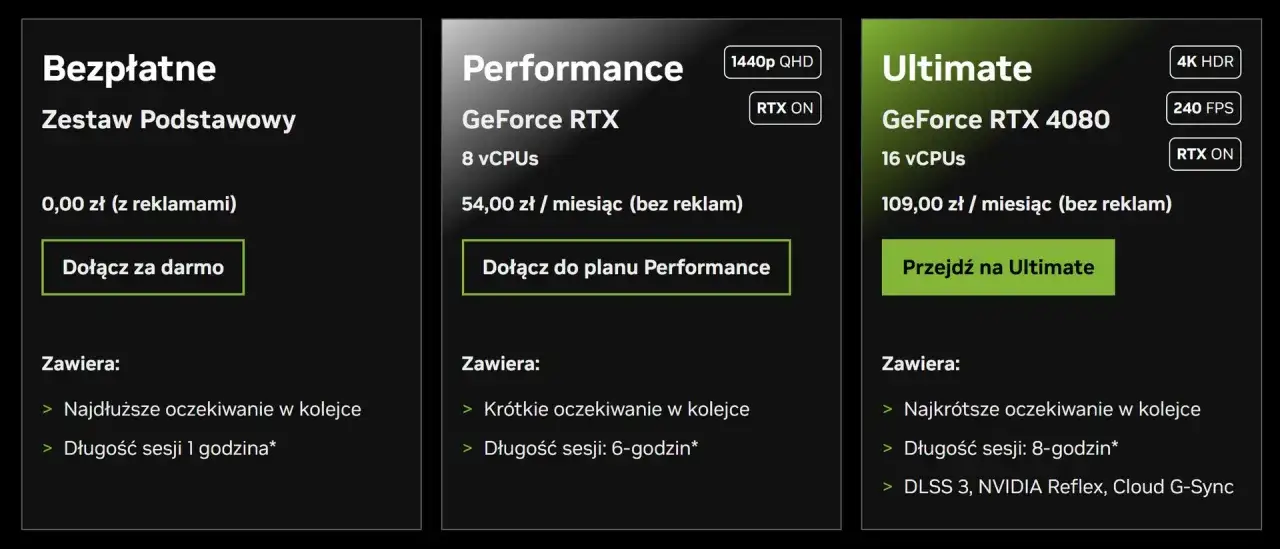 Porównanie planów GeForce Now: Bezpłatny, Performance i Ultimate. Sprawdź, która opcja najlepiej pasuje do Twojej listy gier.