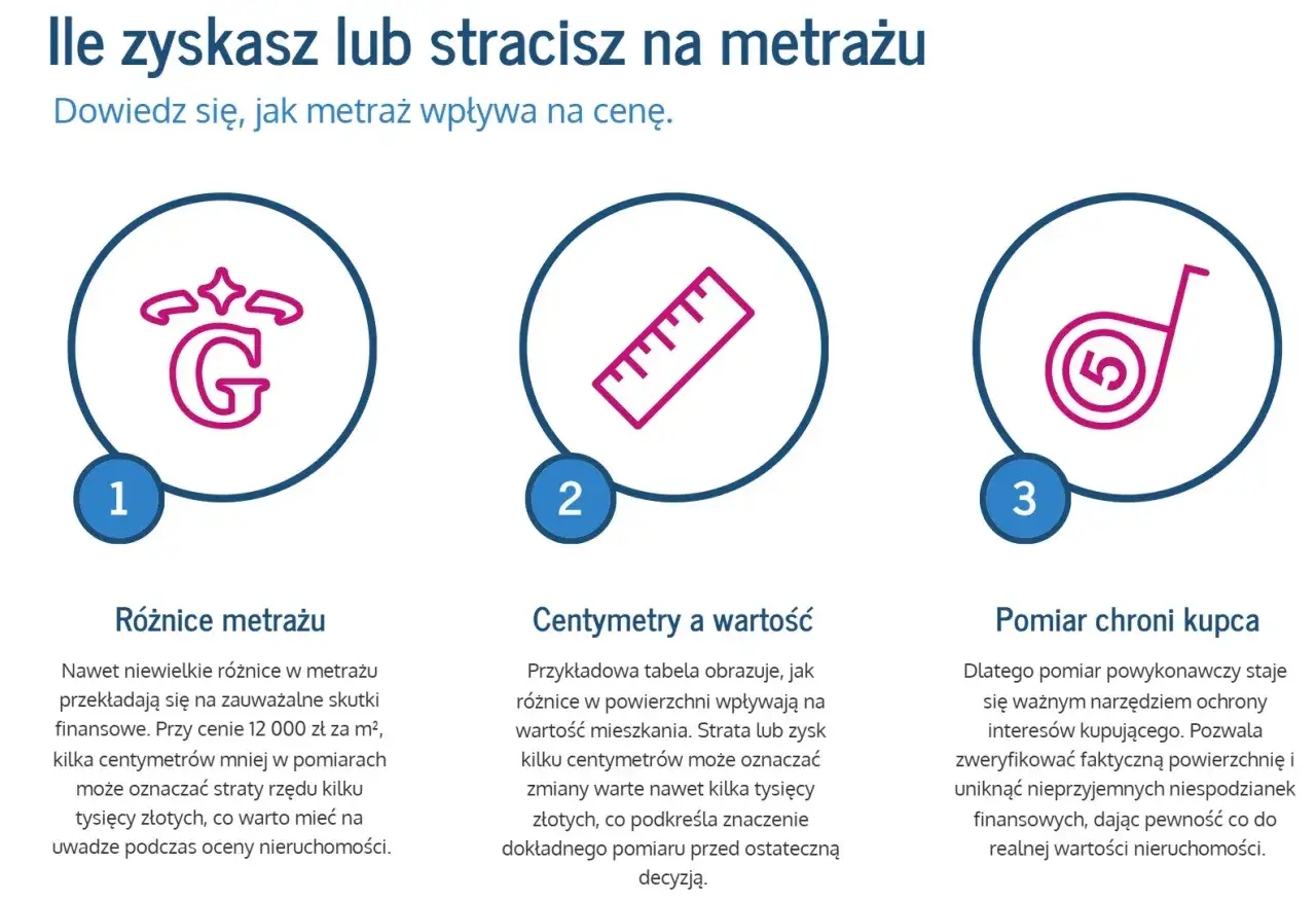 Metraż mieszkania - co wchodzi w skład i jak uniknąć pomyłek?
