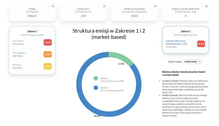 Jak kalkulator emisji CO2 zmieni Twój biznes i dom? Oblicz!