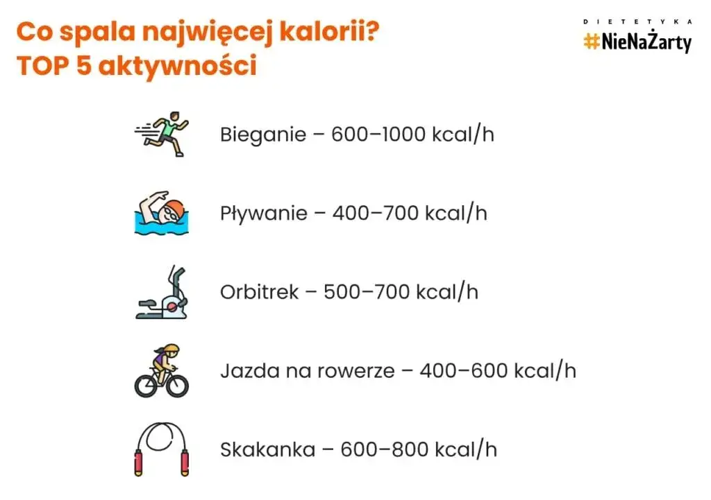 Bieganie: Jak precyzyjnie obliczyć spalone kalorie? Wzory i apki.