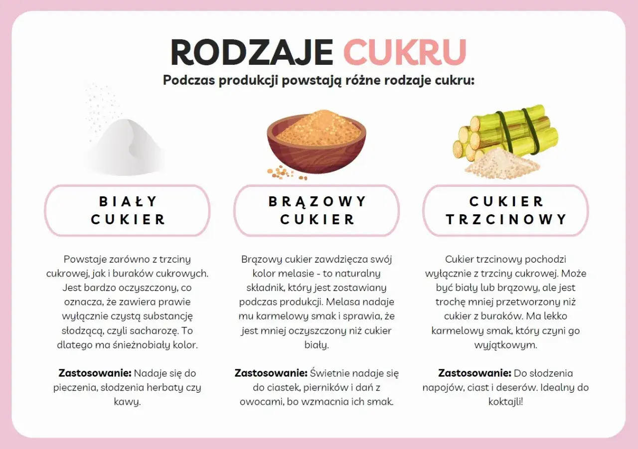 Biały, brązowy i trzcinowy cukier. Różne rodzaje słodzenia, od czystej sacharozy po karmelowy smak.