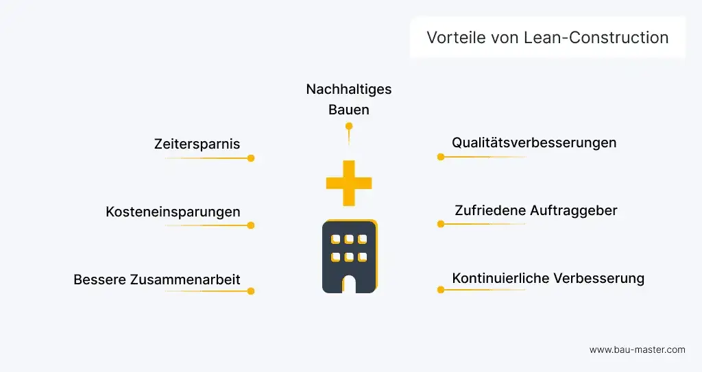 Traumgitarre bauen lassen: Kosten, Prozess & Vorteile (2024)