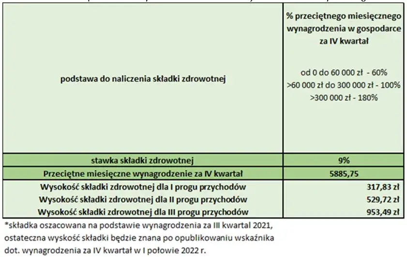 Ryczałt od przychodów ewidencjonowanych: stawki i jak je ustalić?