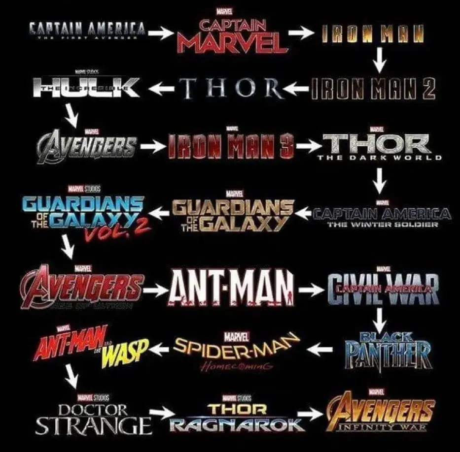 Jak oglądać filmy Marvel w jakiej kolejności, aby nie zgubić fabuły