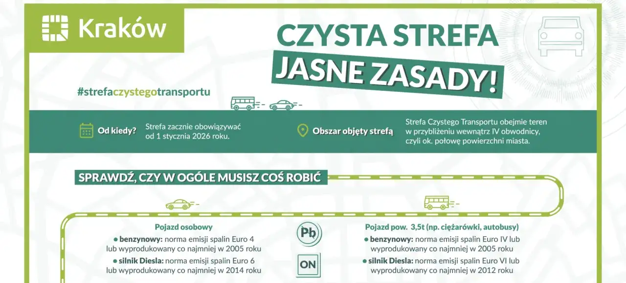 Klasa emisji spalin: Jak sprawdzić normę Euro i wjechać do SCT?