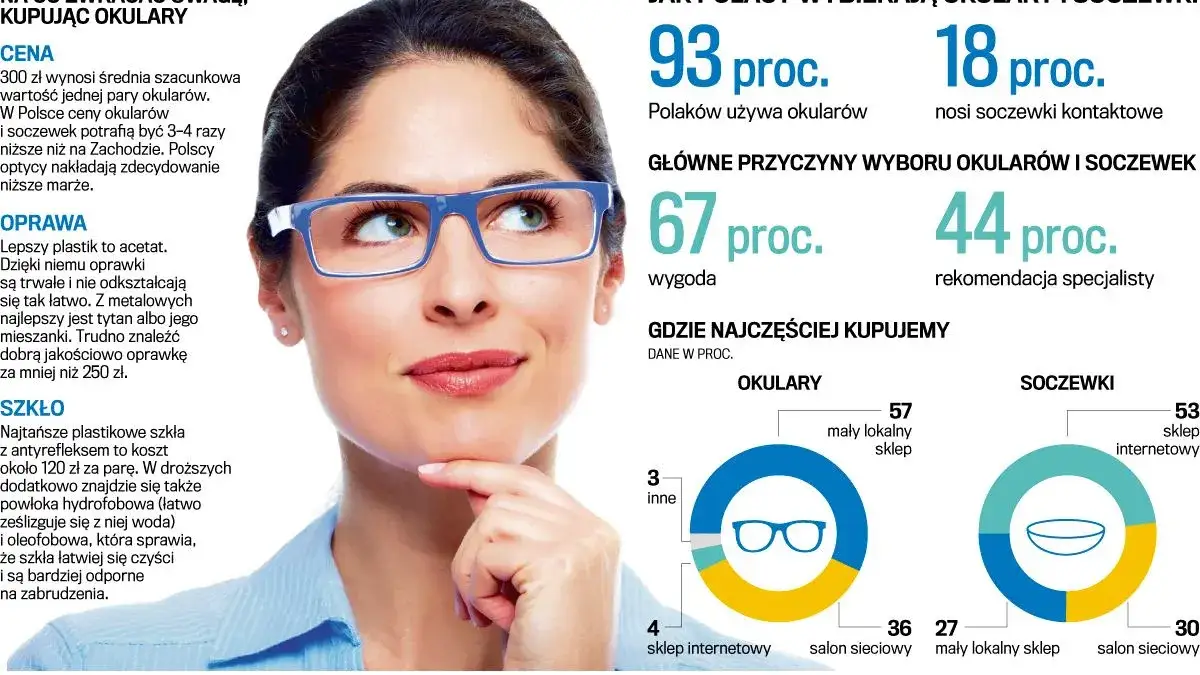 Vision Express czy Lynx Optique? Porównanie: Który optyk dla Ciebie?