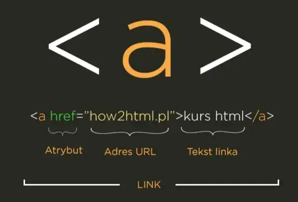 Jak edytować stronę internetową HTML i uniknąć najczęstszych błędów