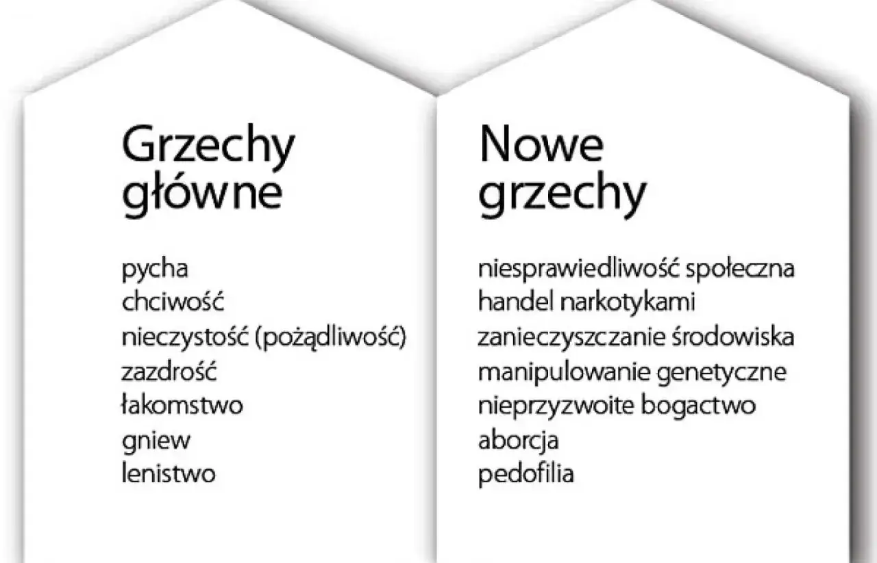 Jak nazwać grzechy nieczystości w spowiedzi? Praktyczny poradnik
