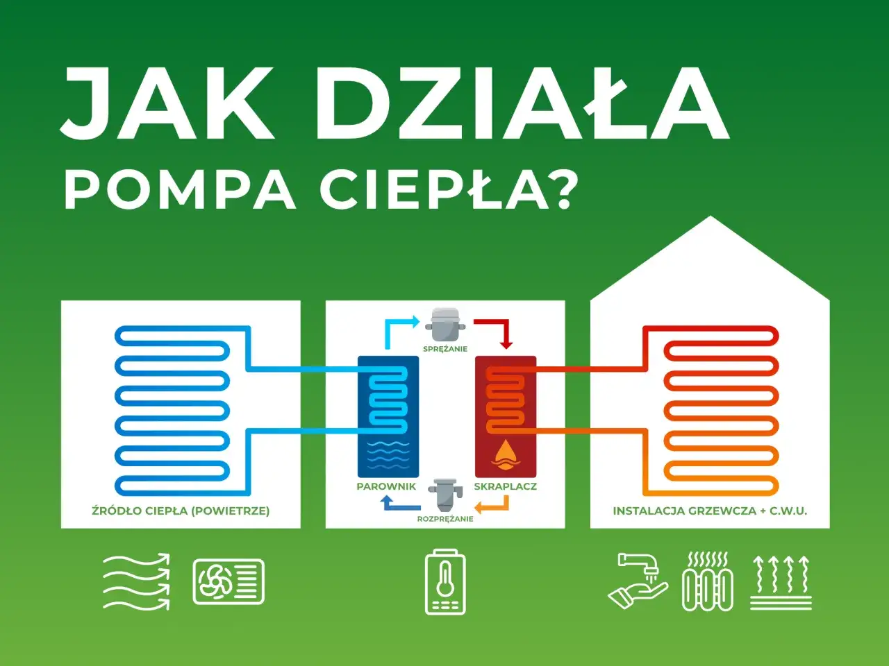 Jak działa pompa ciepła powietrzna i dlaczego warto ją mieć?