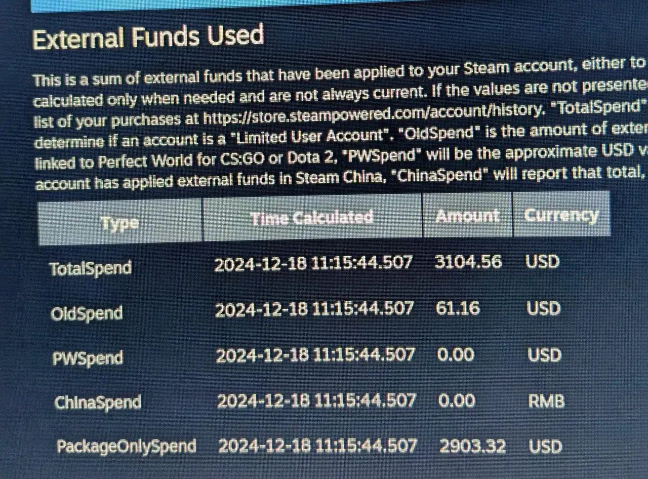 Tabela z podsumowaniem wydatków na Steam: TotalSpend, OldSpend, PwSpend, ChinaSpend, PackageOnlySpend z datami i kwotami.