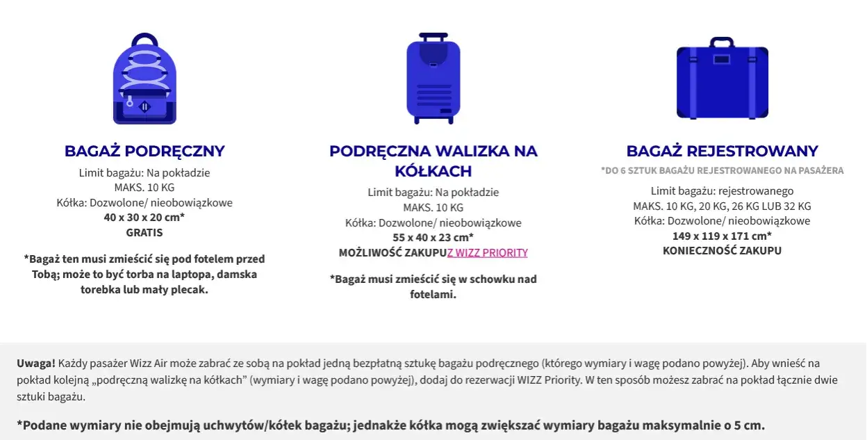 Wizz Air bagaż podręczny: Ile waży? Limity, wymiary, opłaty