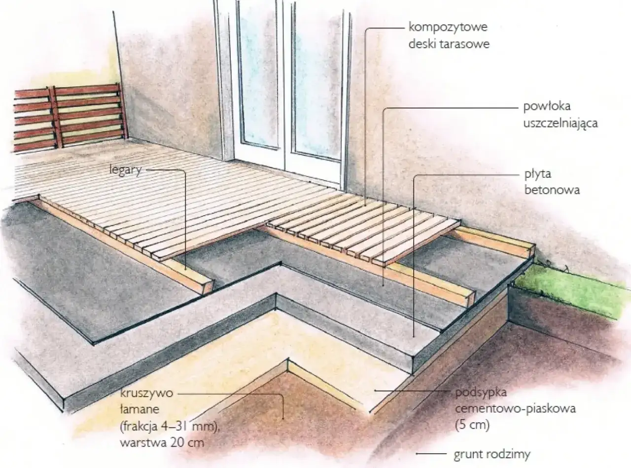 Ile kosztuje budowa tarasu? Poznaj różnice między materiałami i wydatkami