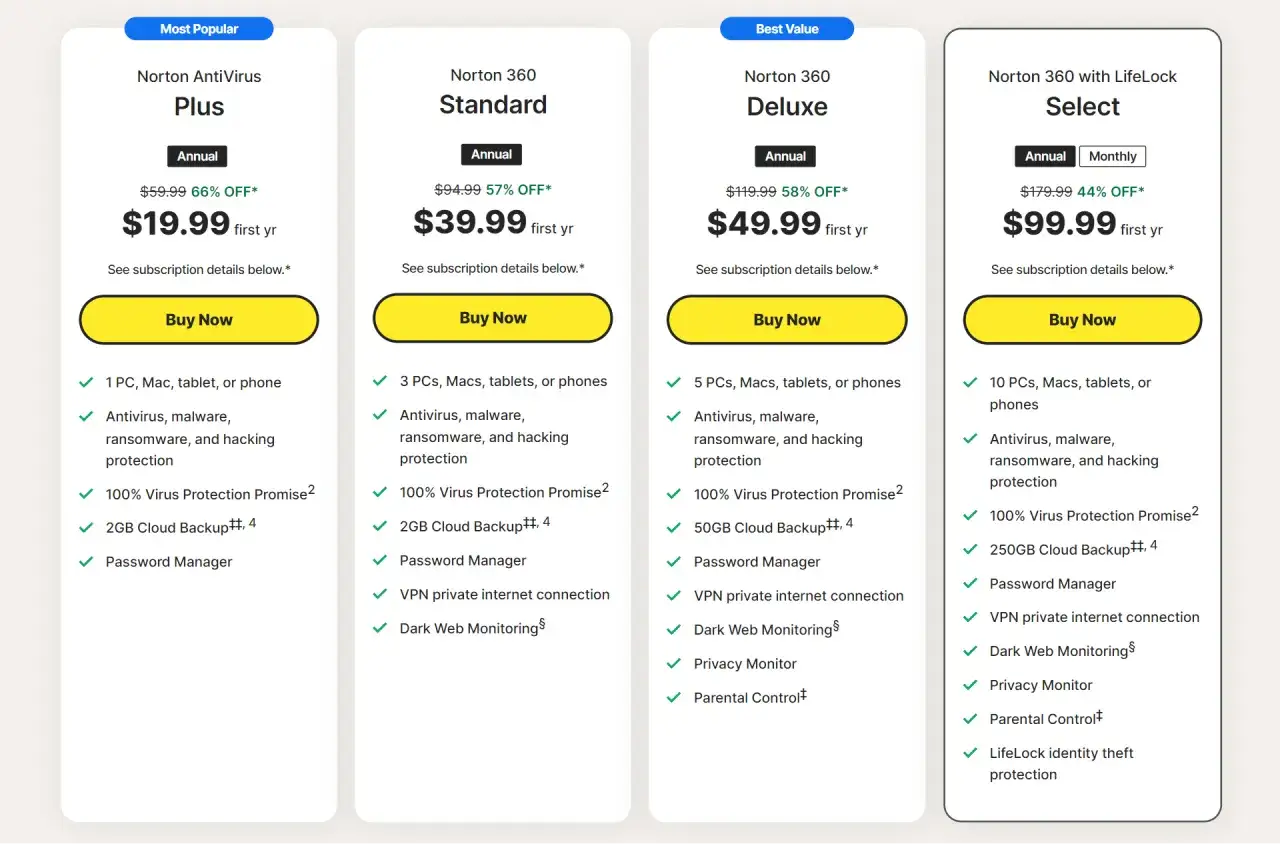 Porównanie planów Norton Antywirus: Plus, Standard, Deluxe i Select. Oferty obejmują ochronę przed wirusami, malware, ransomware i hakerami.