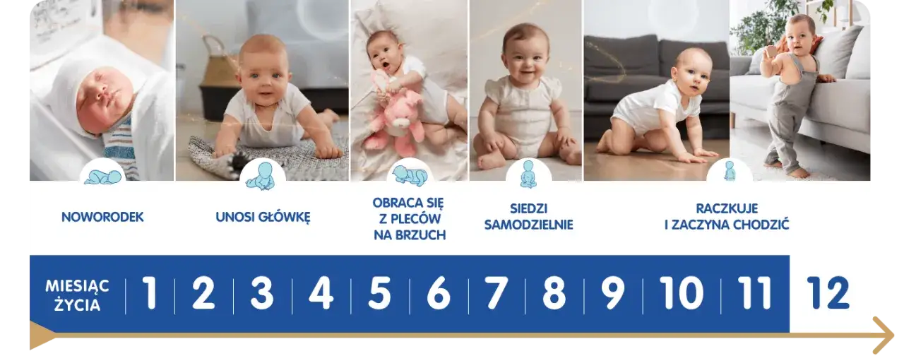 Ile ma dziecko? Kluczowe informacje o wieku i rozwoju malucha