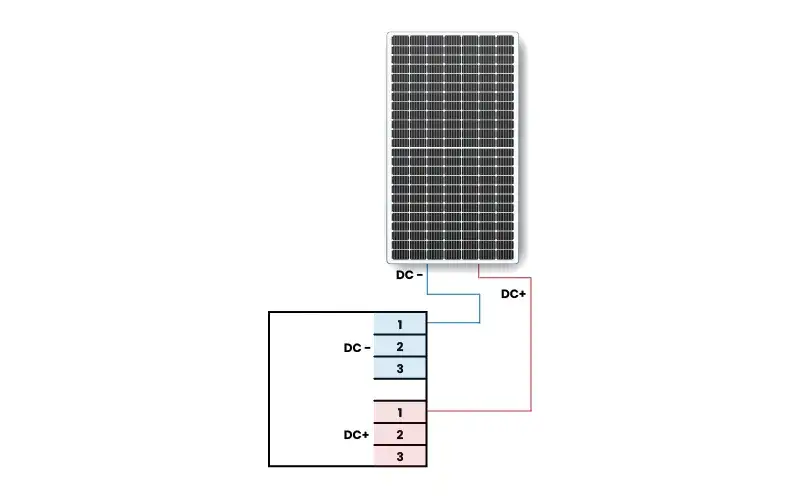 Gdzie wpiąć fotowoltaikę, aby uniknąć błędów i strat energii?