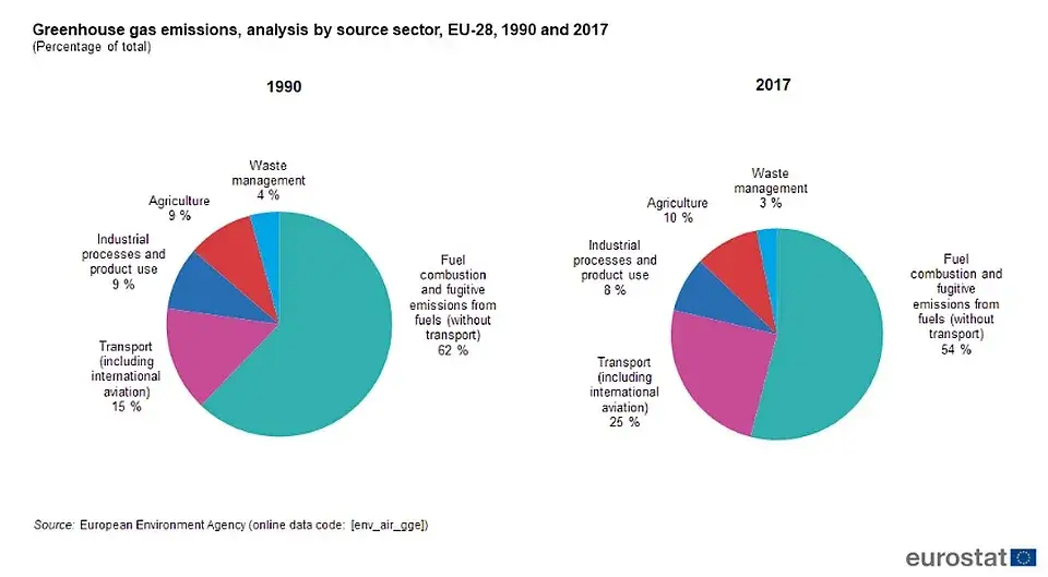 Emisje CO2 w Europie: Kto przoduje? Strategia UE i rola OZE