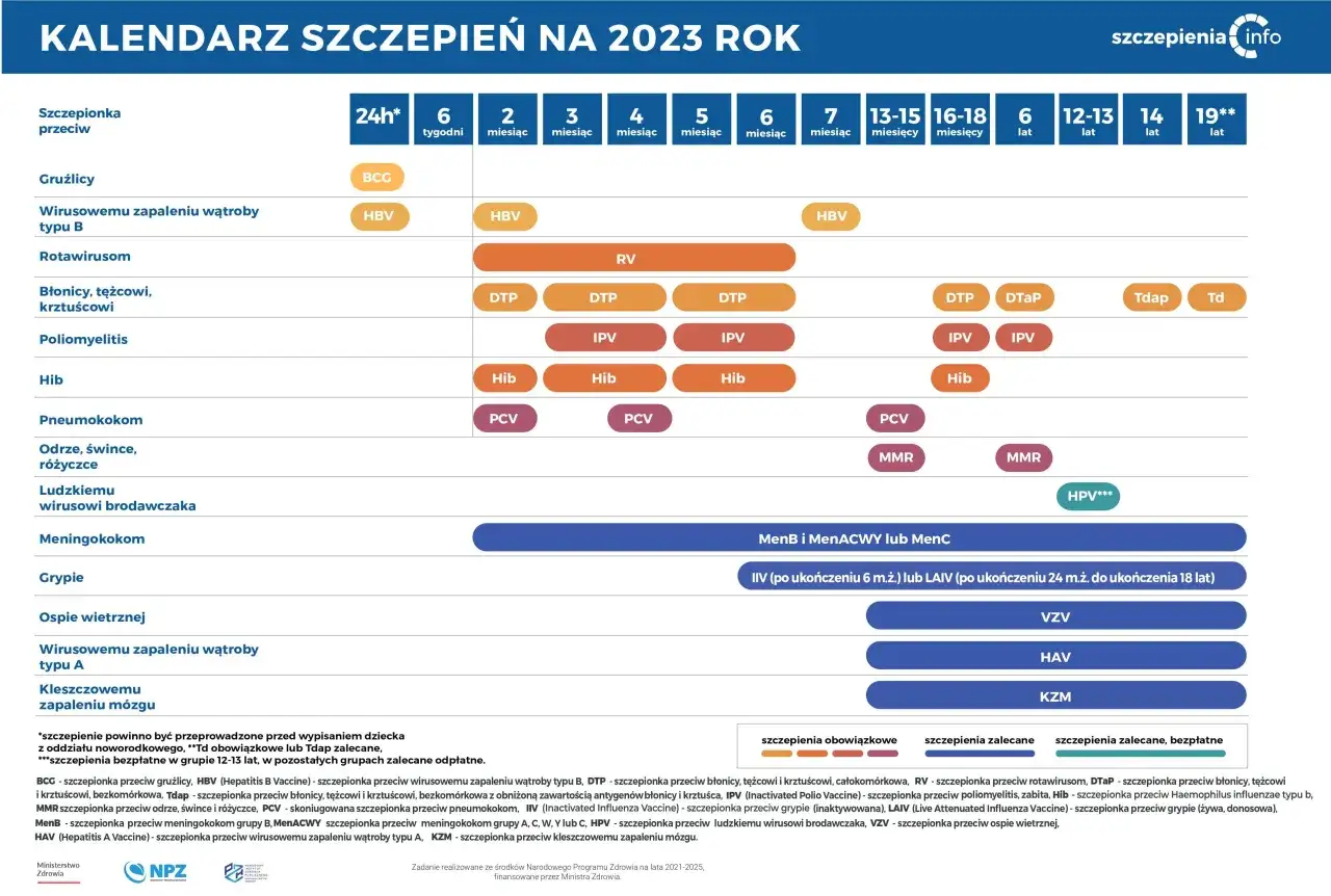 Obowiązkowe szczepienia: jak odroczyć lub uniknąć legalnie?