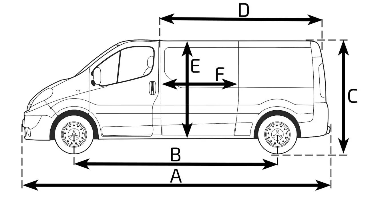 Schematyczny rysunek Opla Vivaro z wymiarami: A, B, C, D, E, F. Pomocny przy planowaniu przestrzeni ładunkowej.