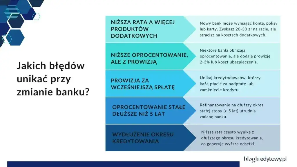 Ile trwa przeniesienie hipoteki? Sprawdź realny czas i koszty