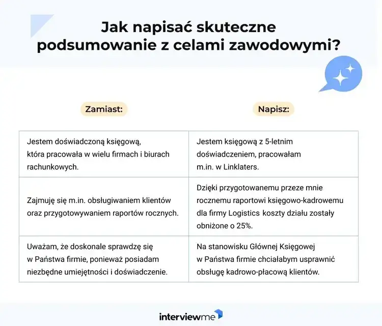 Jak napisać podsumowanie zawodowe w CV? Gotowe wzory i porady