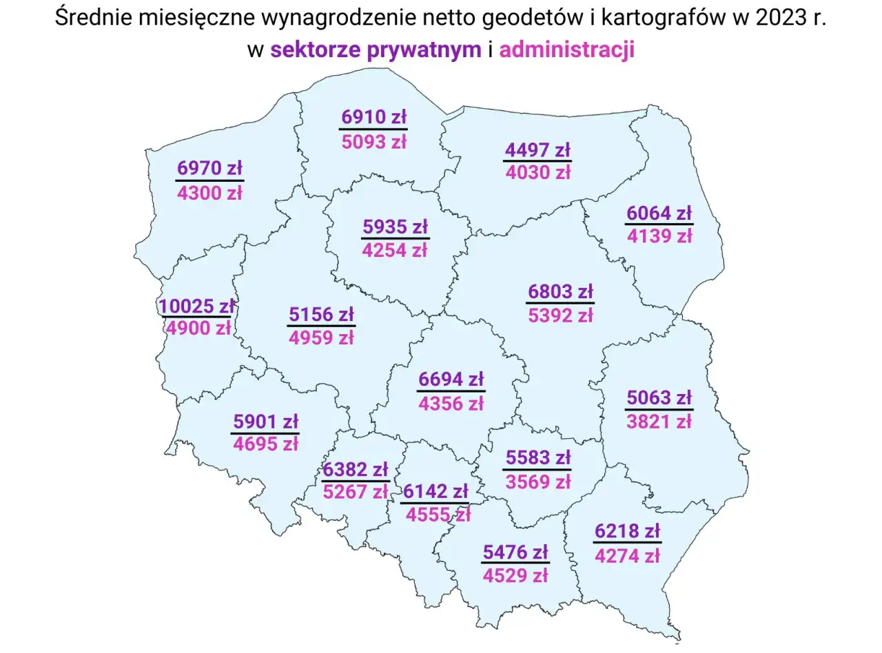 Mapa Polski z zarobkami geodetów. Średnie miesięczne wynagrodzenie netto geodety powiatowego w 2023 r. waha się od 4030 zł do 4900 zł.