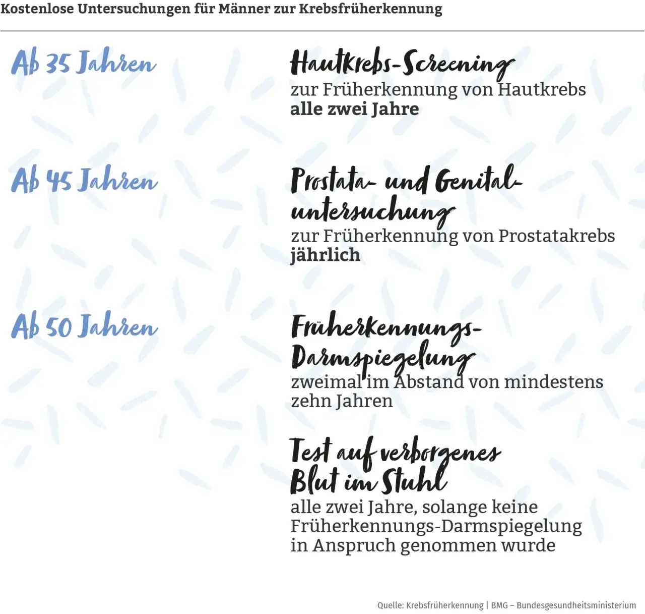Wichtige Informationen zur Blutkrebs Vorsorge und Früherkennung