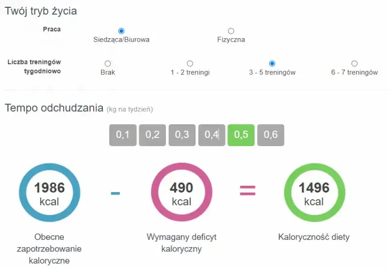 Jak obliczyć kalorie na redukcji i skutecznie schudnąć bez błędów