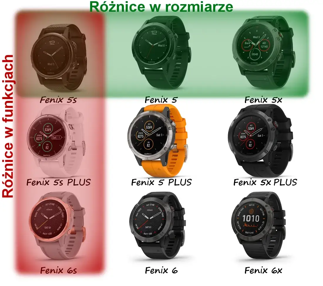 Blog Fenix: Fascynujący świat zegarków, latarek i symulacji