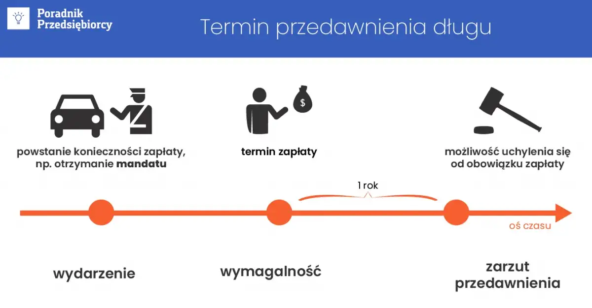 Zapamiętaj te ważne terminy przedawnienia należności w Polsce - kluczowe informacje