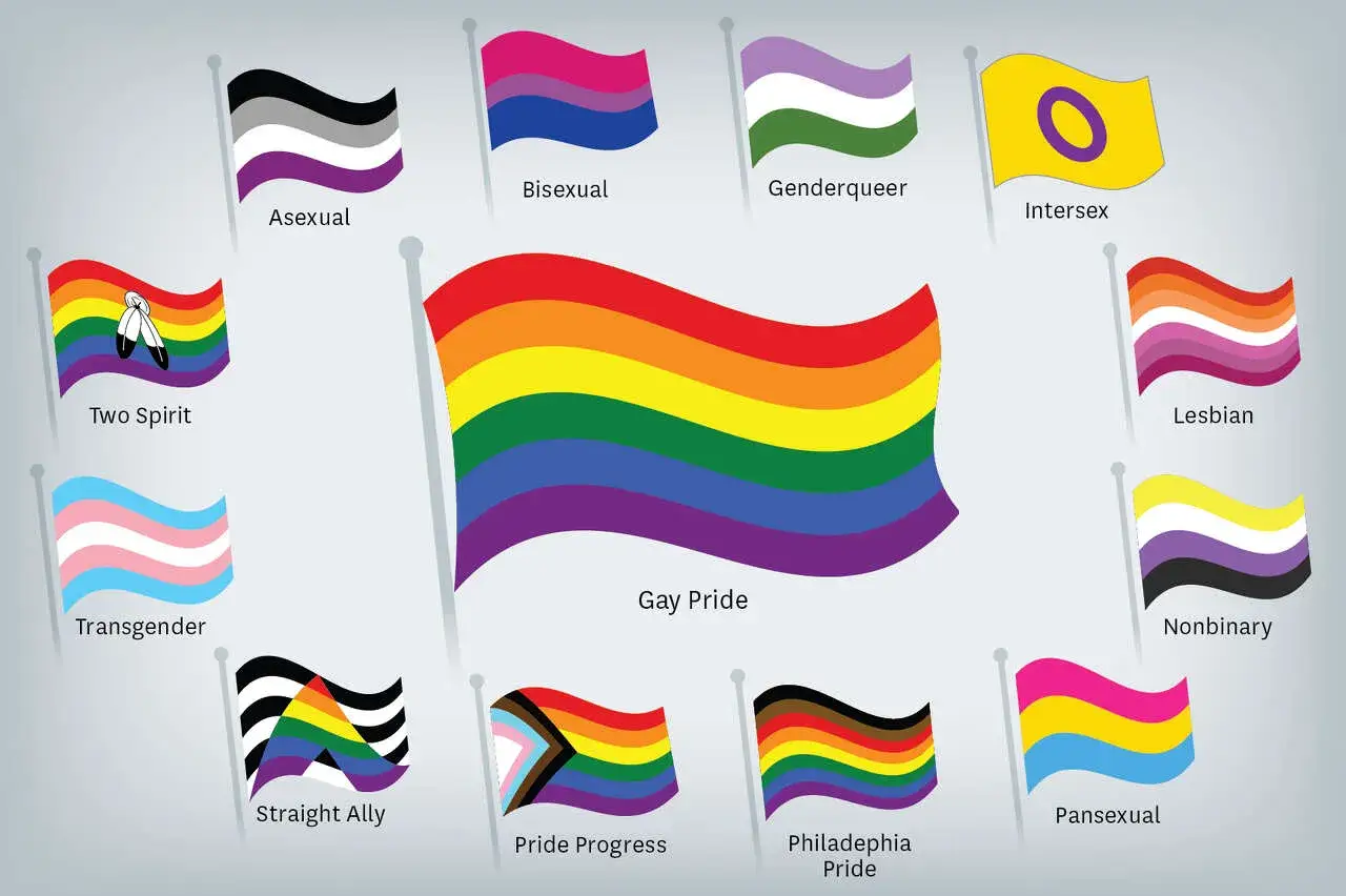 Jak wygląda flaga LGBT? Odkryj jej znaczenie i kolory