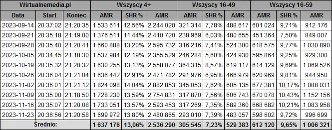 Wszystkie odcinki serialu Ojciec Mateusz - Sprawdzona liczba epizodów i sezonów