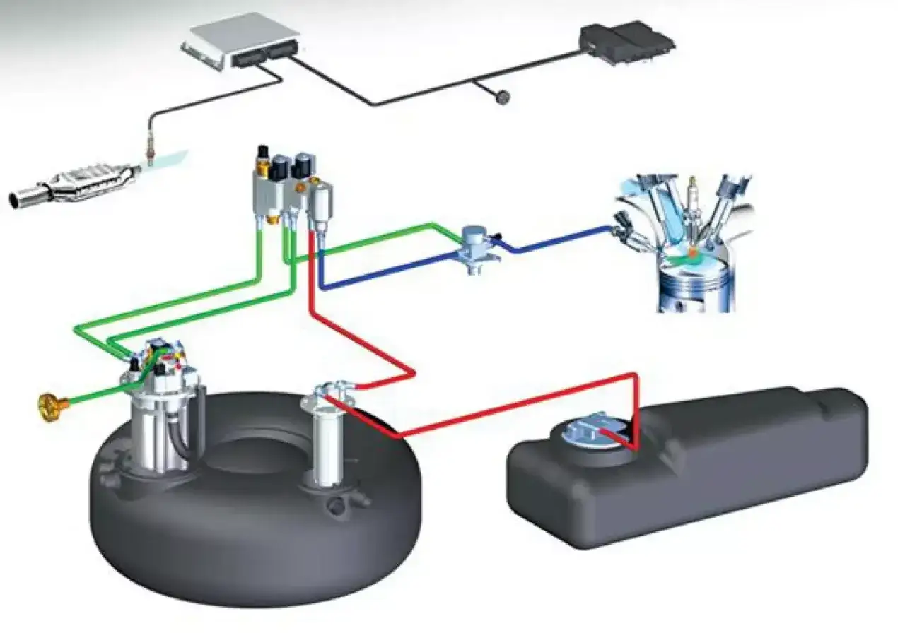 Schemat instalacji LPG w samochodzie