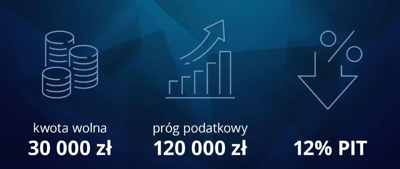 Kwota wolna od podatku renta infografika