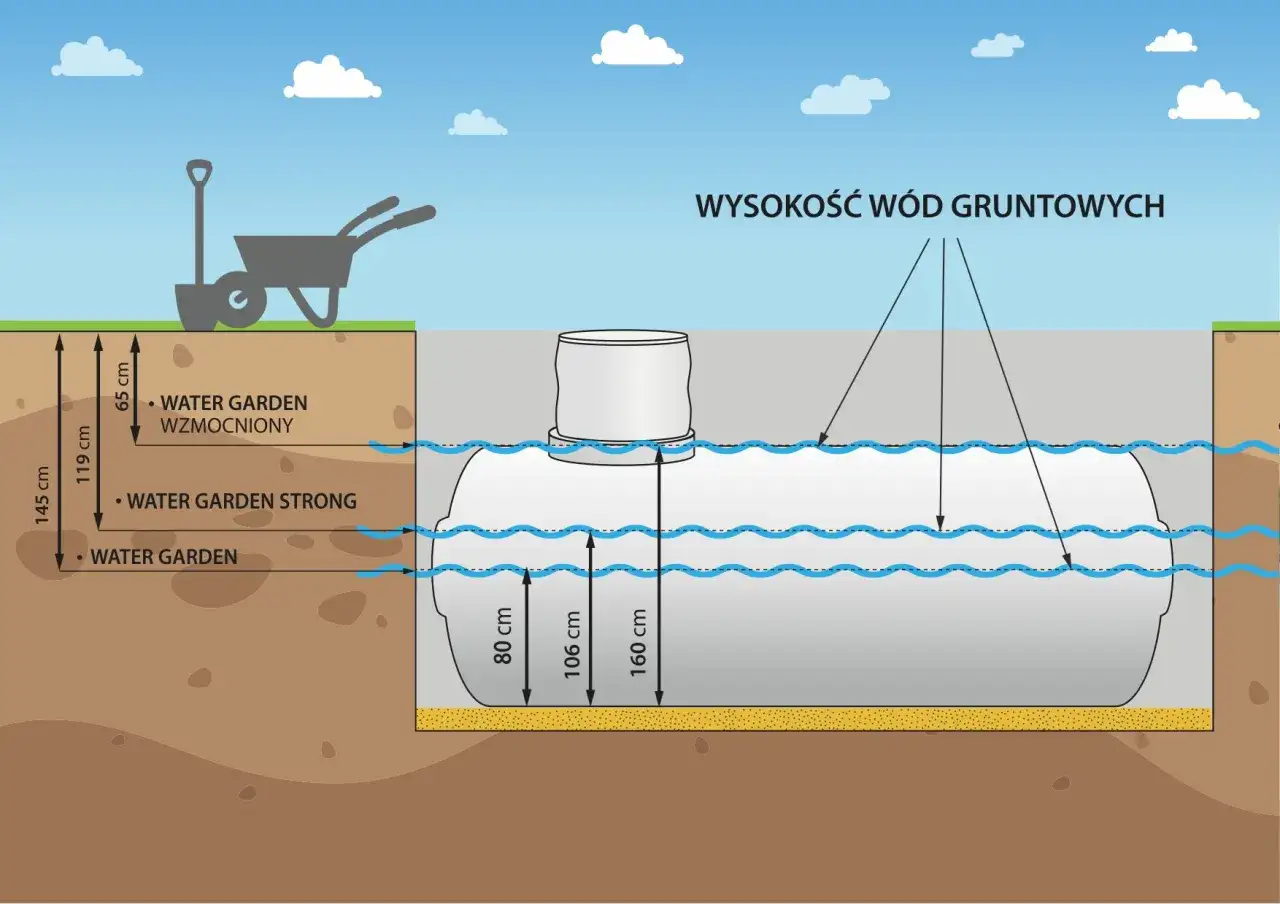 Podziemny zbiornik na deszczówkę schemat instalacji