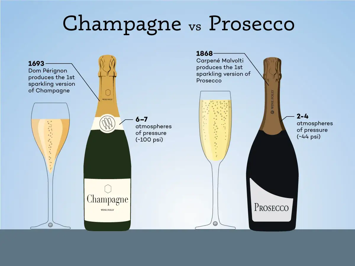 Prosecco vs Szampan porównanie