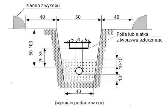 ułożenie kabla ziemnego w wykopie warstwy