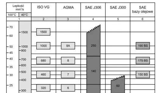 oznaczenia olej&oacute;w hydraulicznych HLP HM ISO VG