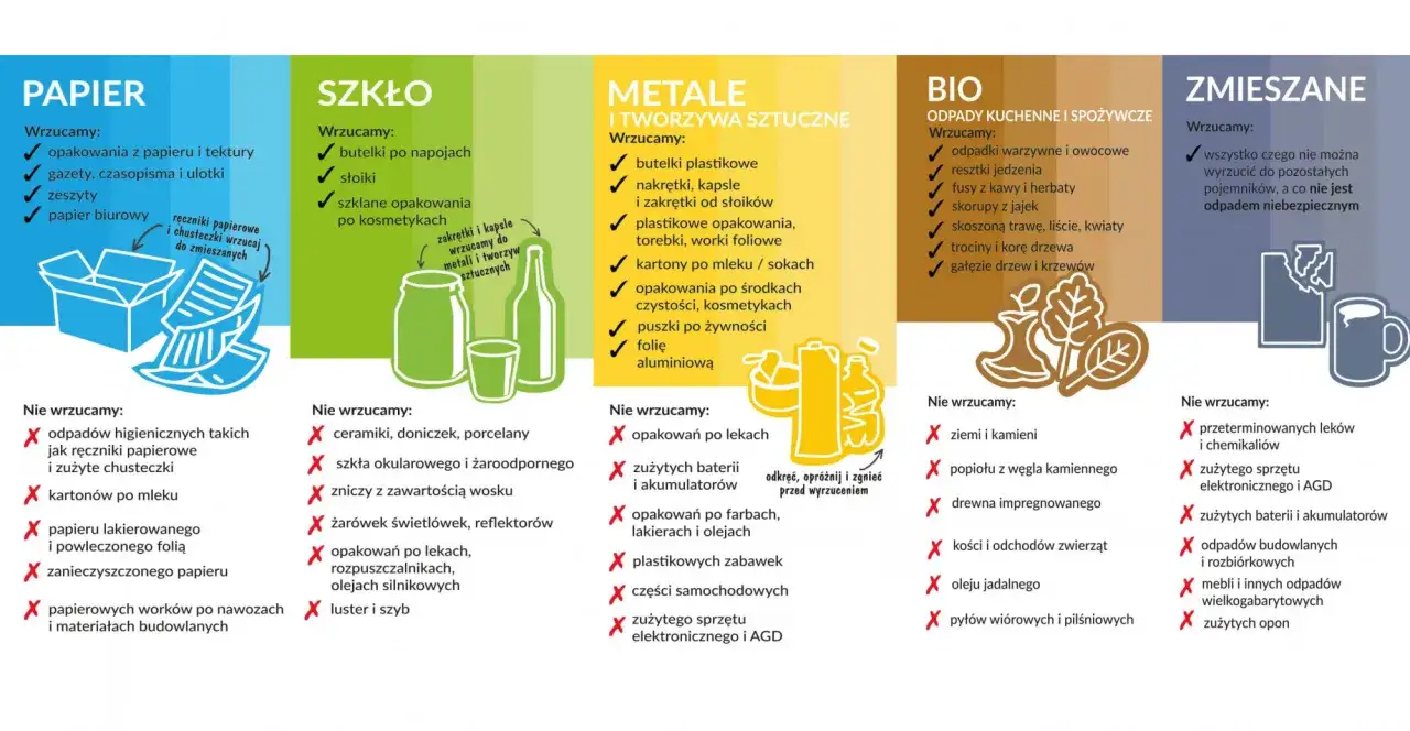 Problematyczne odpady segregacja