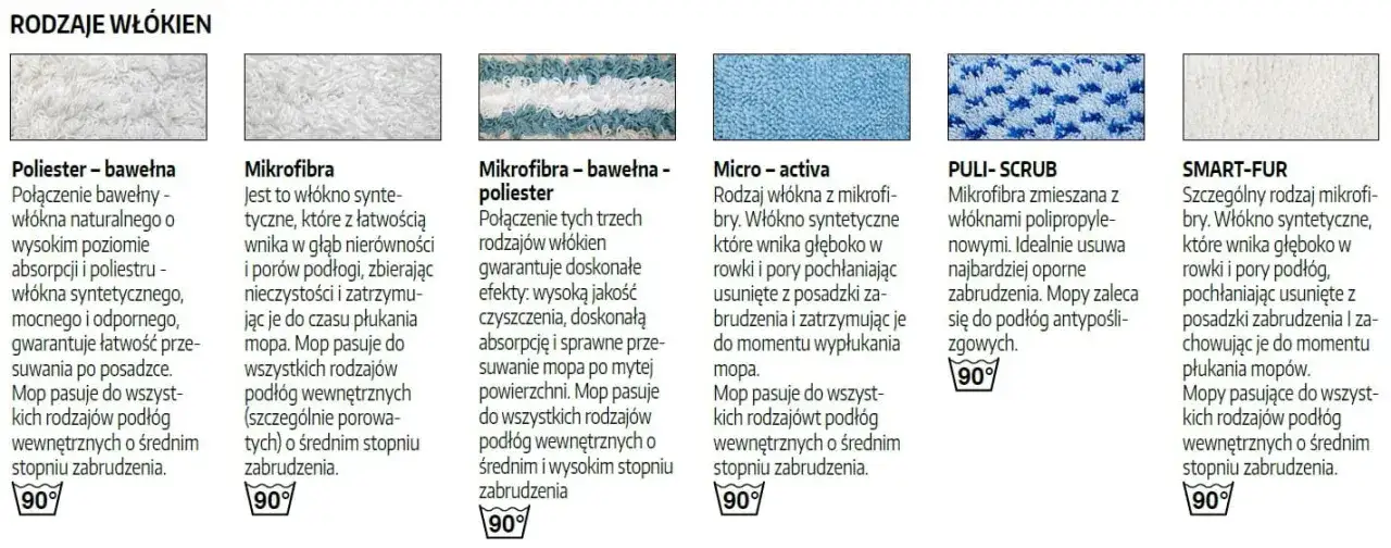 różne rodzaje mopów płaskich porównanie