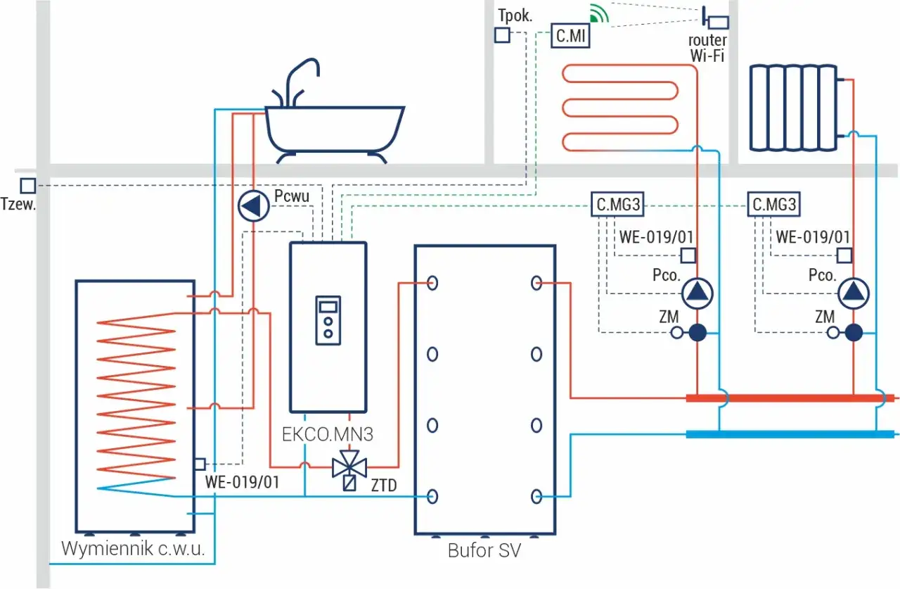 Schemat instalacji grzewczej z kotłem elektrycznym do ogrzewania podłogowego, zasobnikiem CWU i buforem.