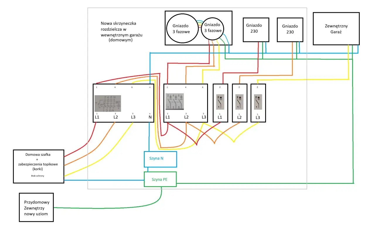rozdzielnica elektryczna garażowa schemat