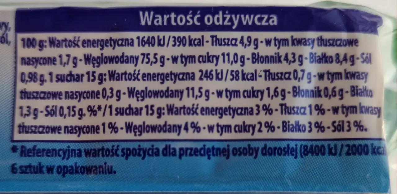 Tabela wartości odżywczych sucharów. Czy suchary beskidzkie są zdrowe? Zawartość węglowodanów i cukrów jest umiarkowana, ale warto zwrócić uwagę na tłuszcze.