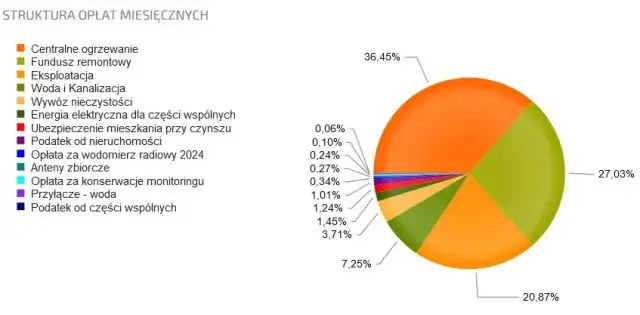 składniki czynszu administracyjnego