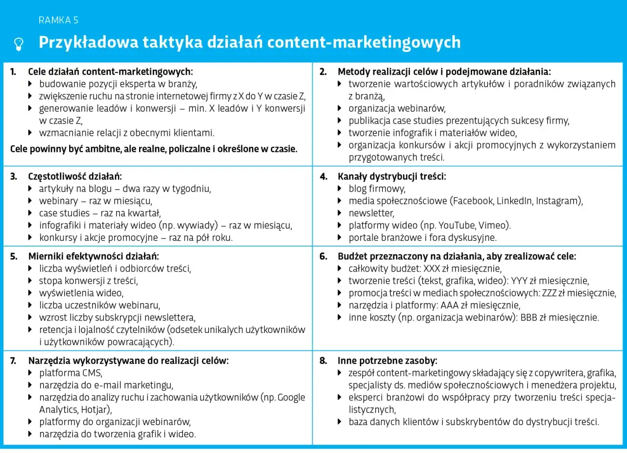 Tabela przedstawia przykładowe cele strategiczne działań content-marketingowych, metody ich realizacji, częstotliwość, mierniki efektywności, budżet i potrzebne zasoby.