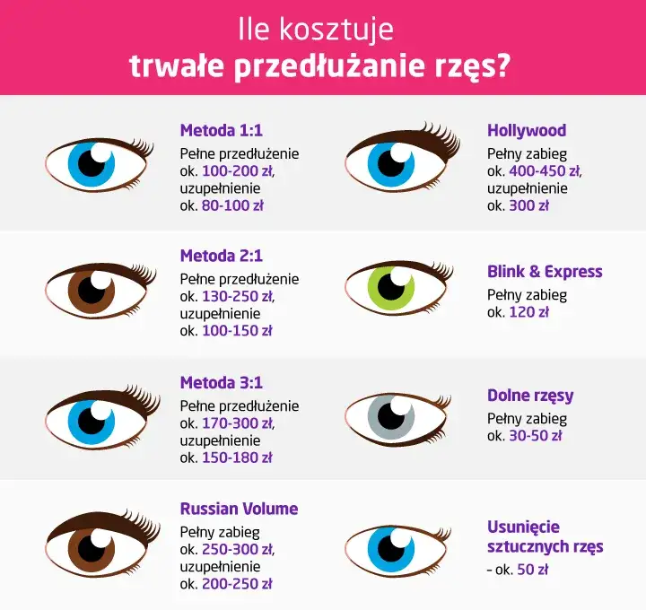 por&oacute;wnanie metod stylizacji rzęs